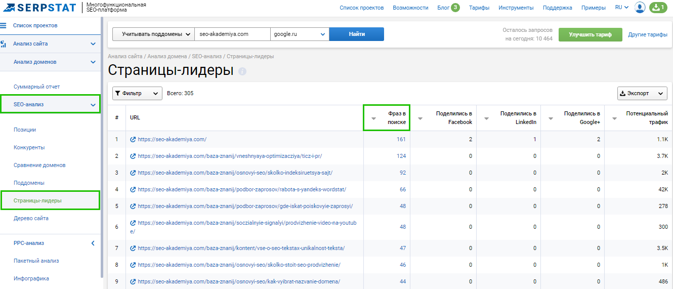 Анализ конкурентов в яндекс директ