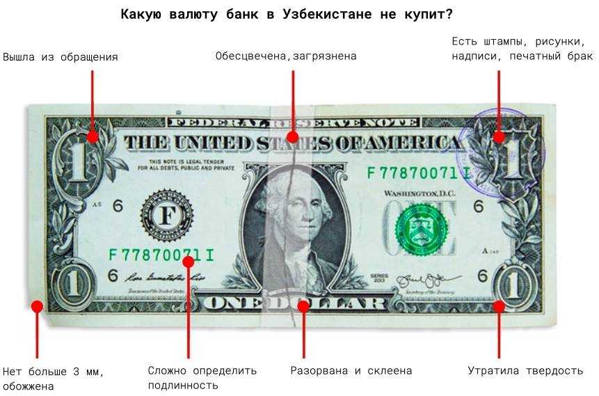 Как обменять доллары на бирже через интернет. инструкция