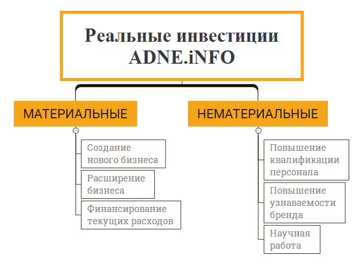 Альтернативные инвестиции – во что можно вкладывать деньги, если не в акции и облигации | bankstoday