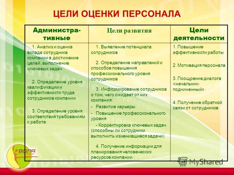 Оценка персонала важная составляющая любого бизнеса Узнайте как выявить самых неэффективных работников а также что с ними делать Расскажу понятно и с примерами