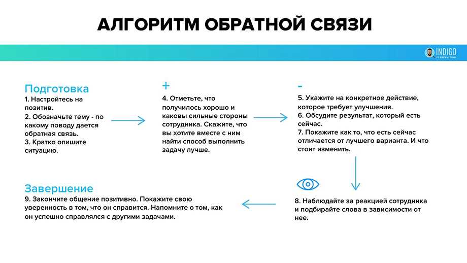 Гайд по обратной связи: как давать и принимать фидбек