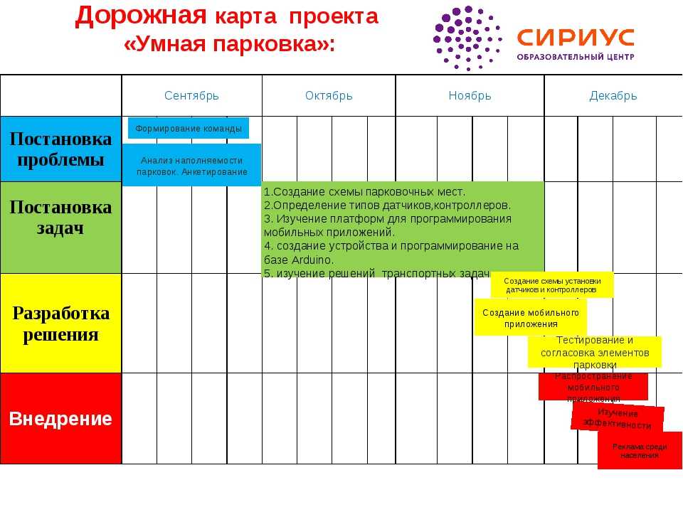 Для чего нужна дорожная карта и как ее составить В статье собрали примеры шаблоны и образцы roadmap Читайте про виды и разработку и составление дорожных карт