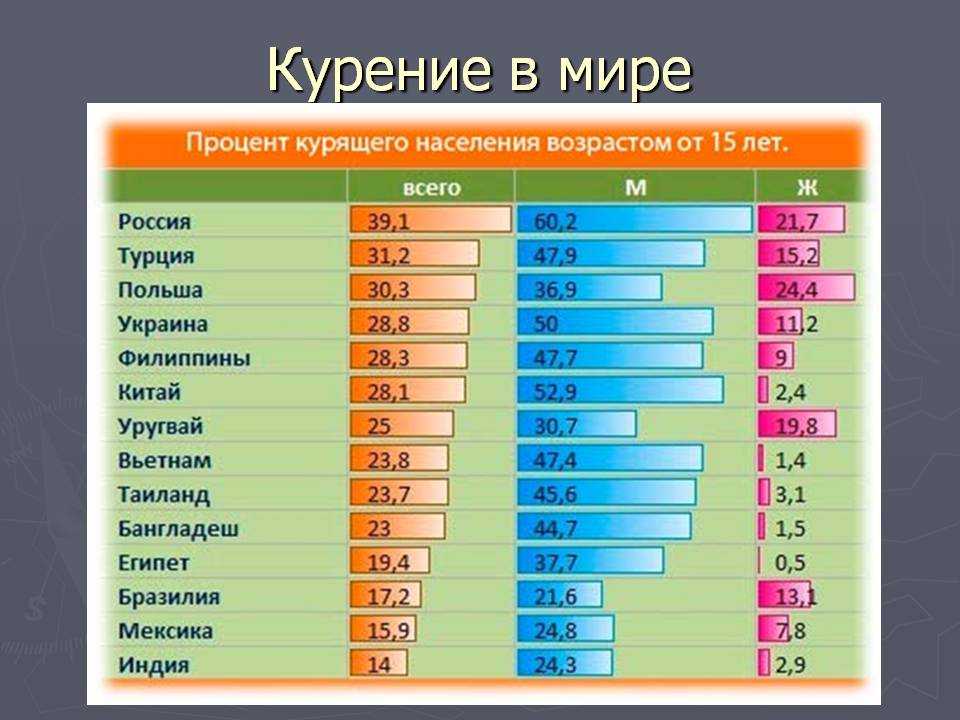 Калькулятор курильщика онлайн | индекс курильщика | calck.ru