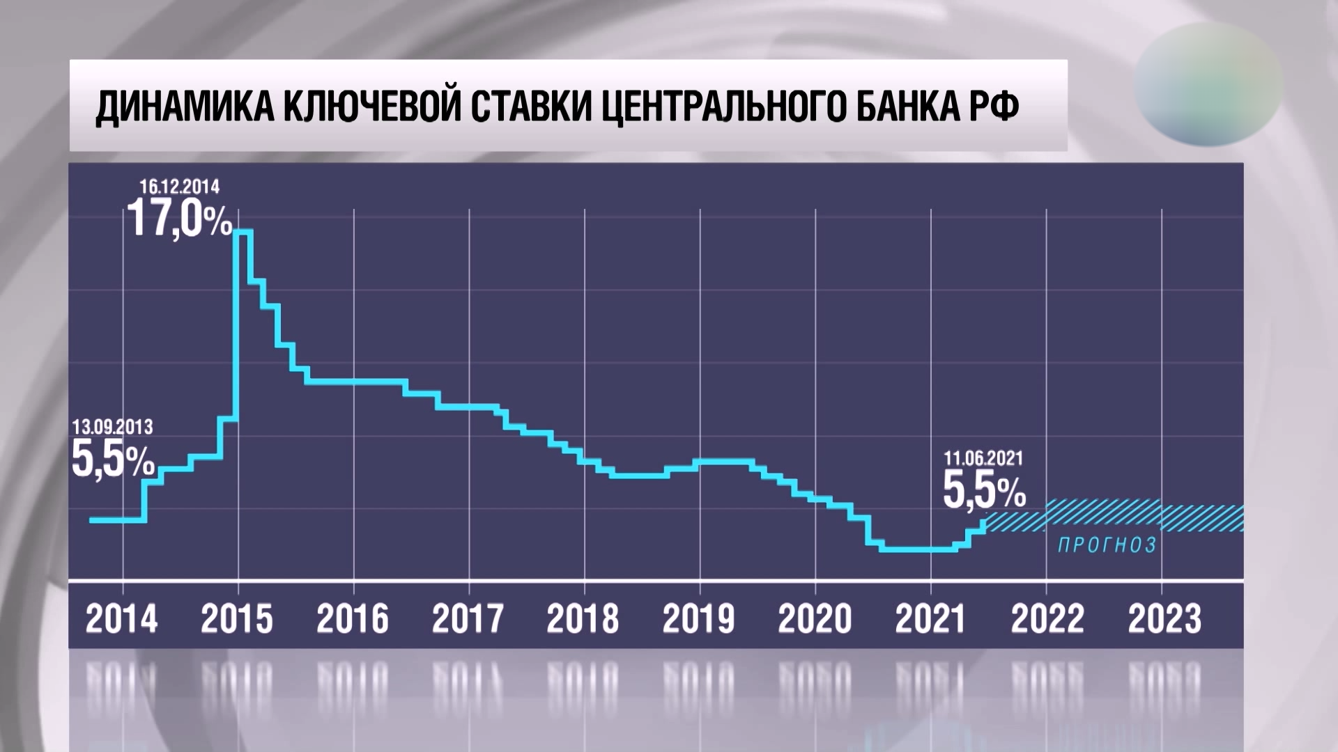 Финансовая платформа что это