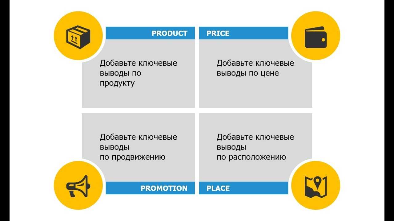 Что такое 4р в маркетинге? как концепция 4p поднимает продажи?