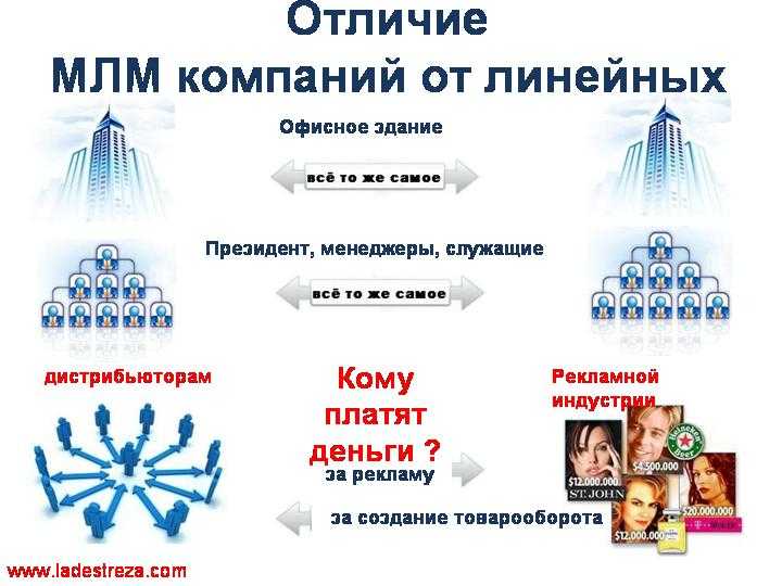 Пирамида в млм