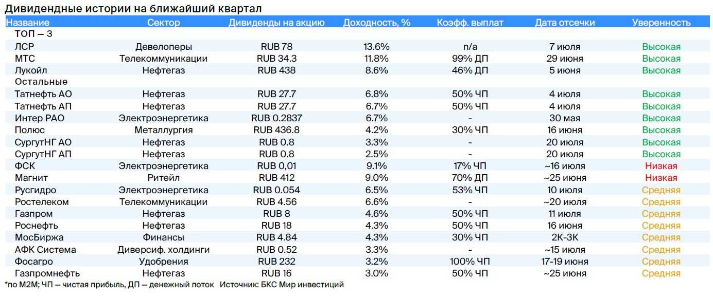 Топ 10 акции китайских компаний для покупки.