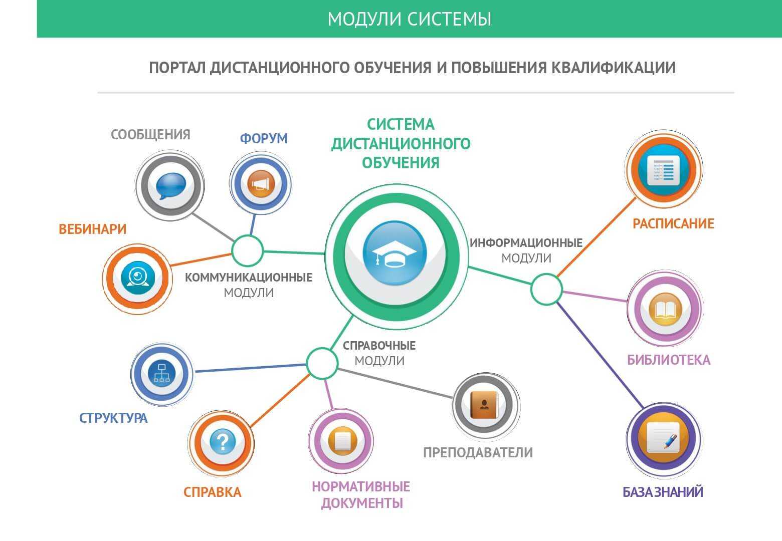 Регламент копирайтера онлайн школы