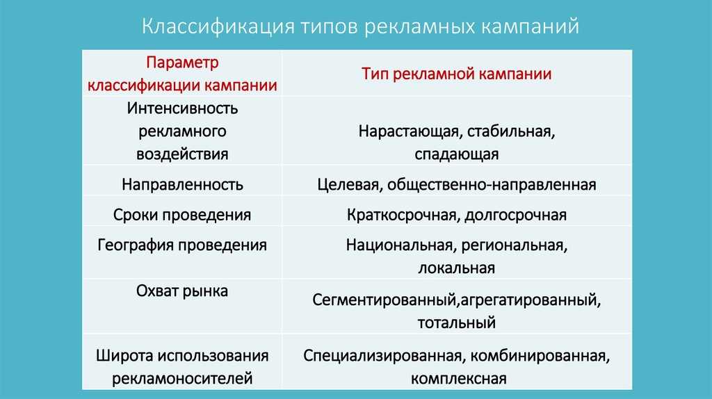 Как раскрутить свой продукт