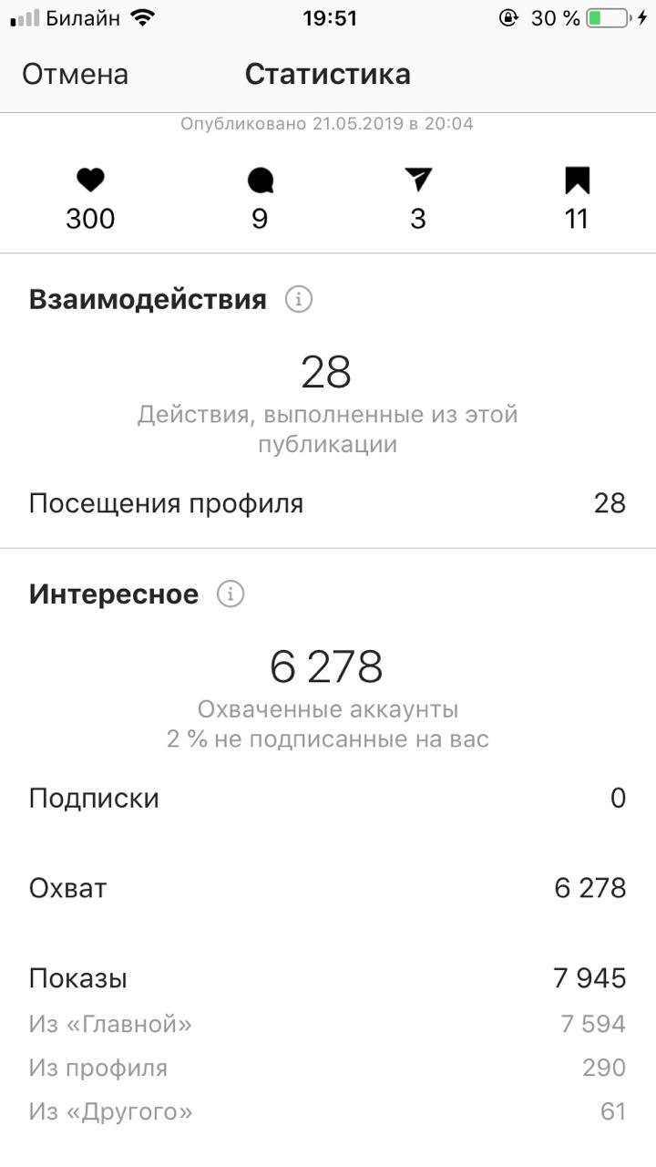 Лучшие инструменты аналитики социальных медиа в 2024 году