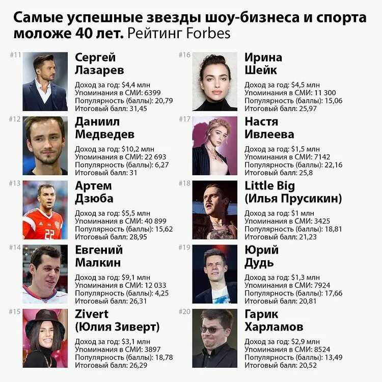 Как главе «газпрома» миллеру удается зарабатывать несколько миллионов в день — данные 2024