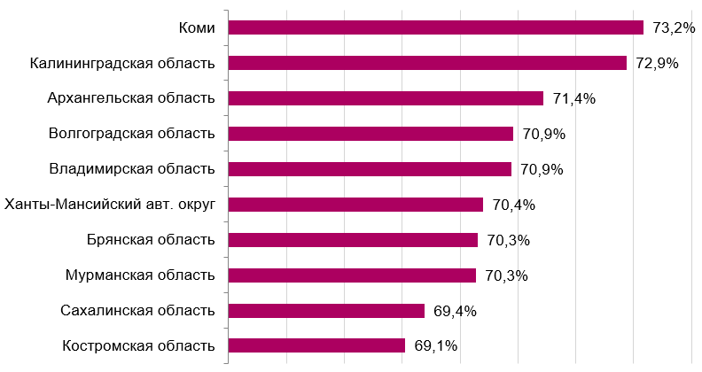 Где продать сайт: топ-5 лучших сервиса
