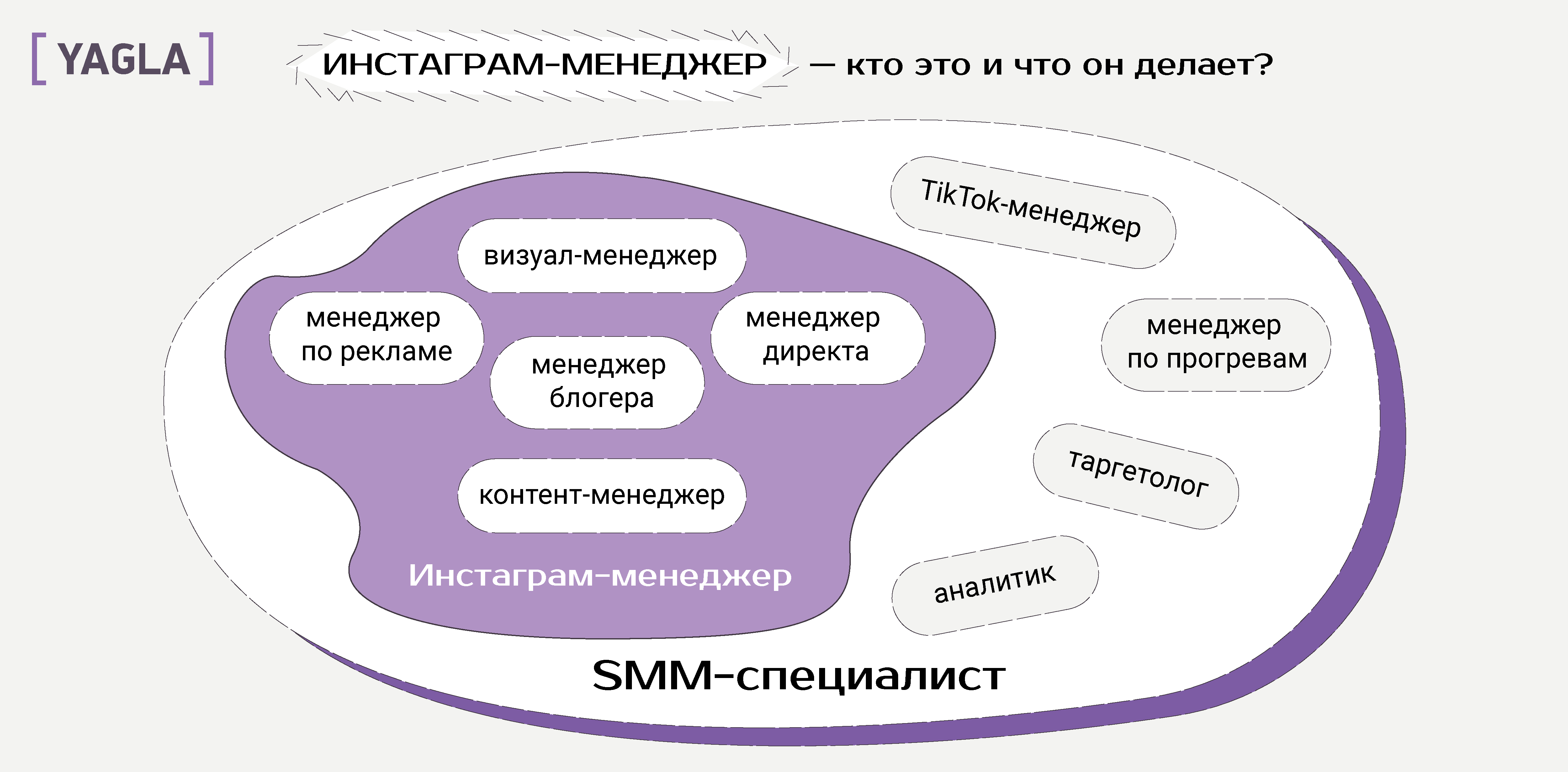 Администратор инстаграм: обучение в instagram, как стать администратором, новая профессия