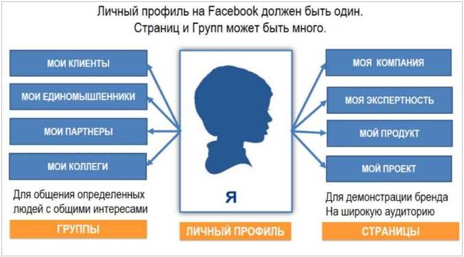 Дизайн бизес страницы facebook. как оформить страницу, чтобы привлечь клиентов