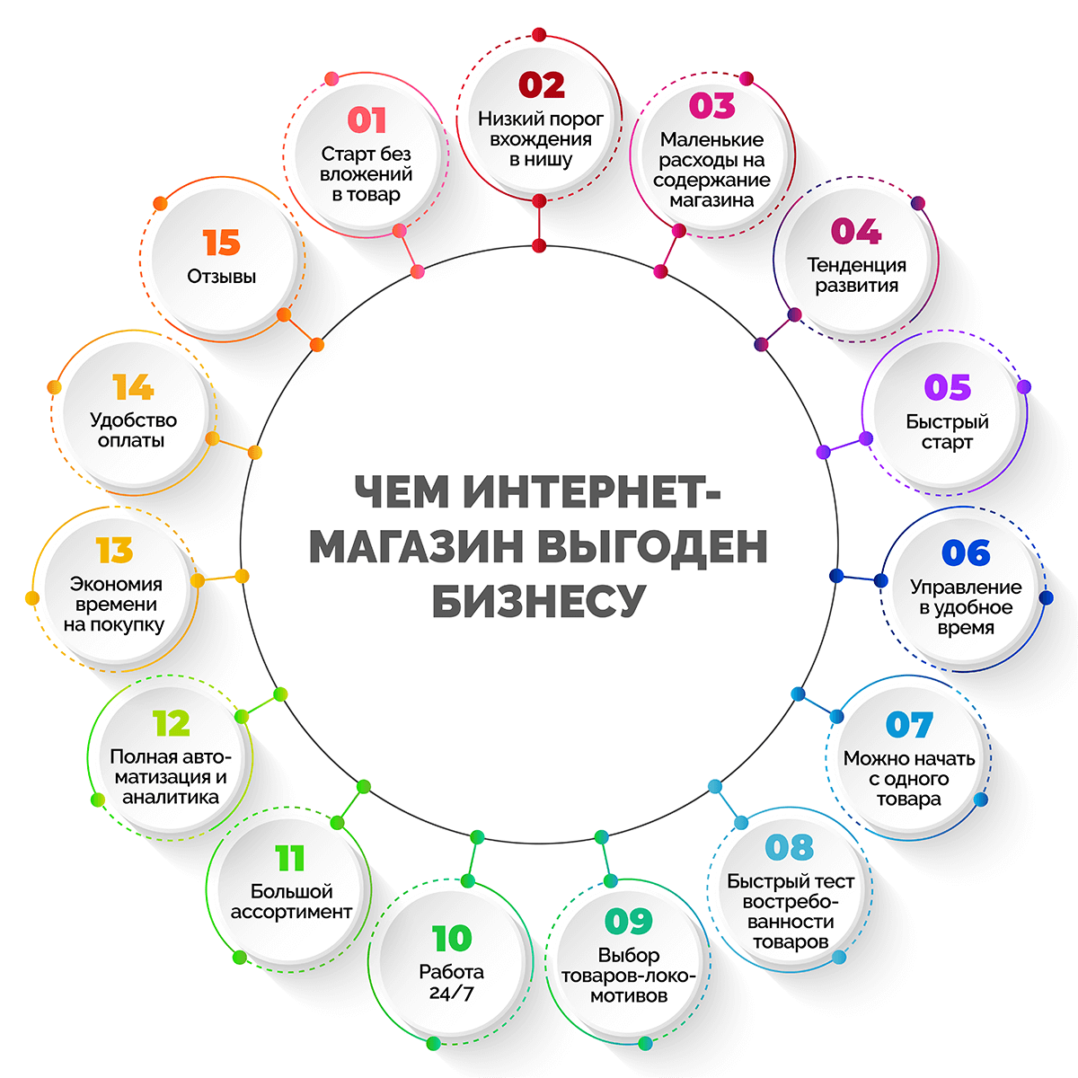Инструкция: как создать интернет-магазин своими руками