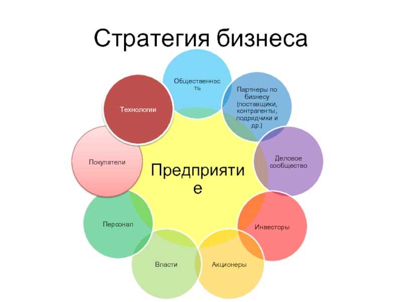 Стратегический план развития бизнеса, как разработать? 2023