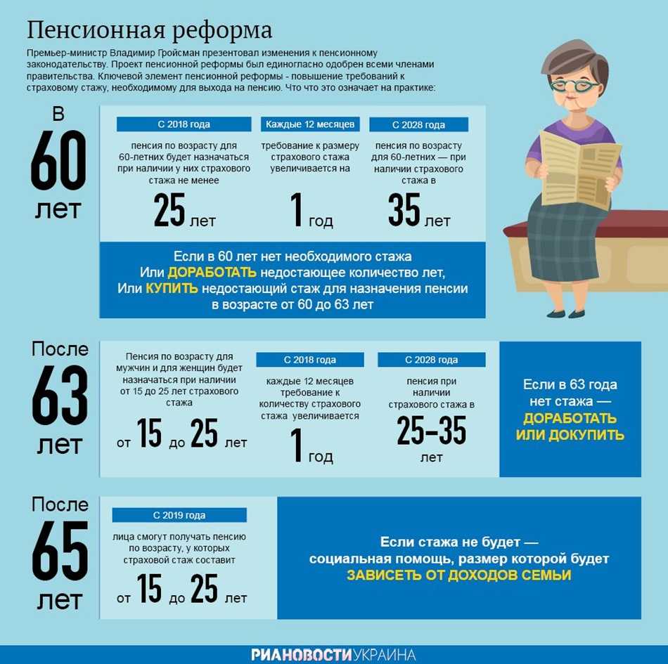 Кому повысят пенсии в 2024 году