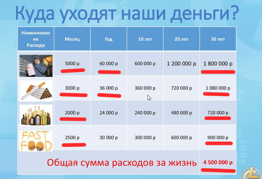 Семь шагов, если все деньги уходят на выплату кредитов | финтолк