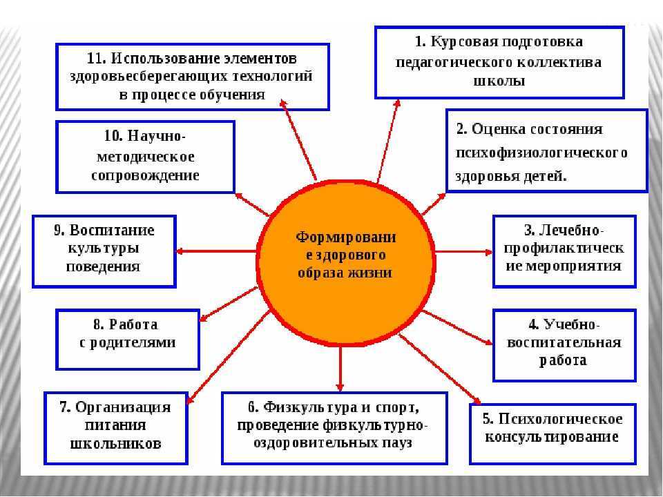 Расскажем как повысить качество жизни без увеличения трат на проверку здоровья питания вредные привычки спорт образование быт