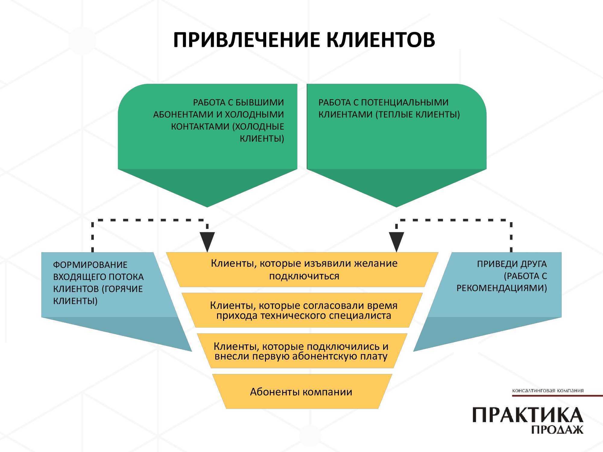 Главное о клиентском сервисе: что это такое, почему он важен и как его организовать