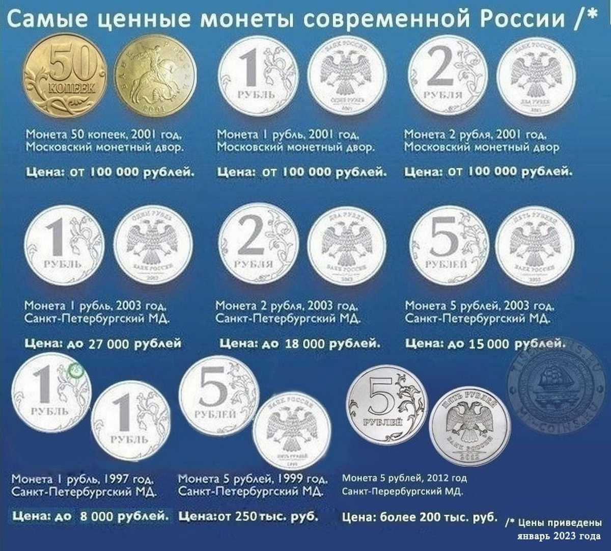 Угадайте цену вещи по фото зная ее бренд Кажется все просто Проверьте себя вы удивитесь