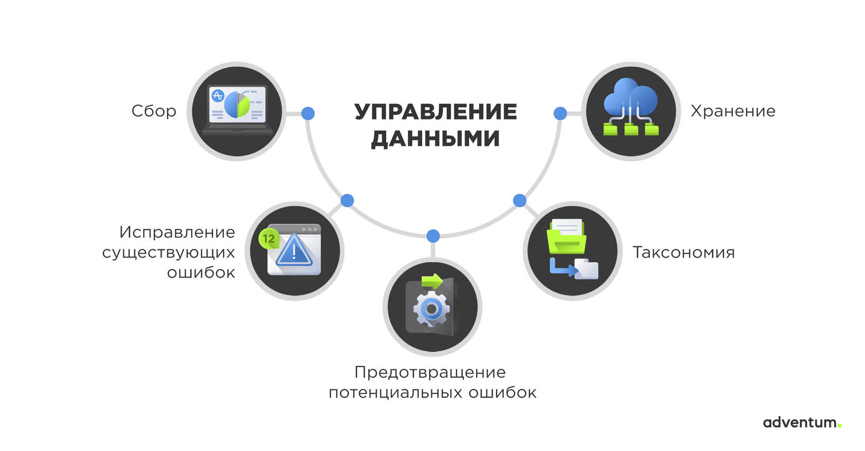 Best data management platforms (dmp)