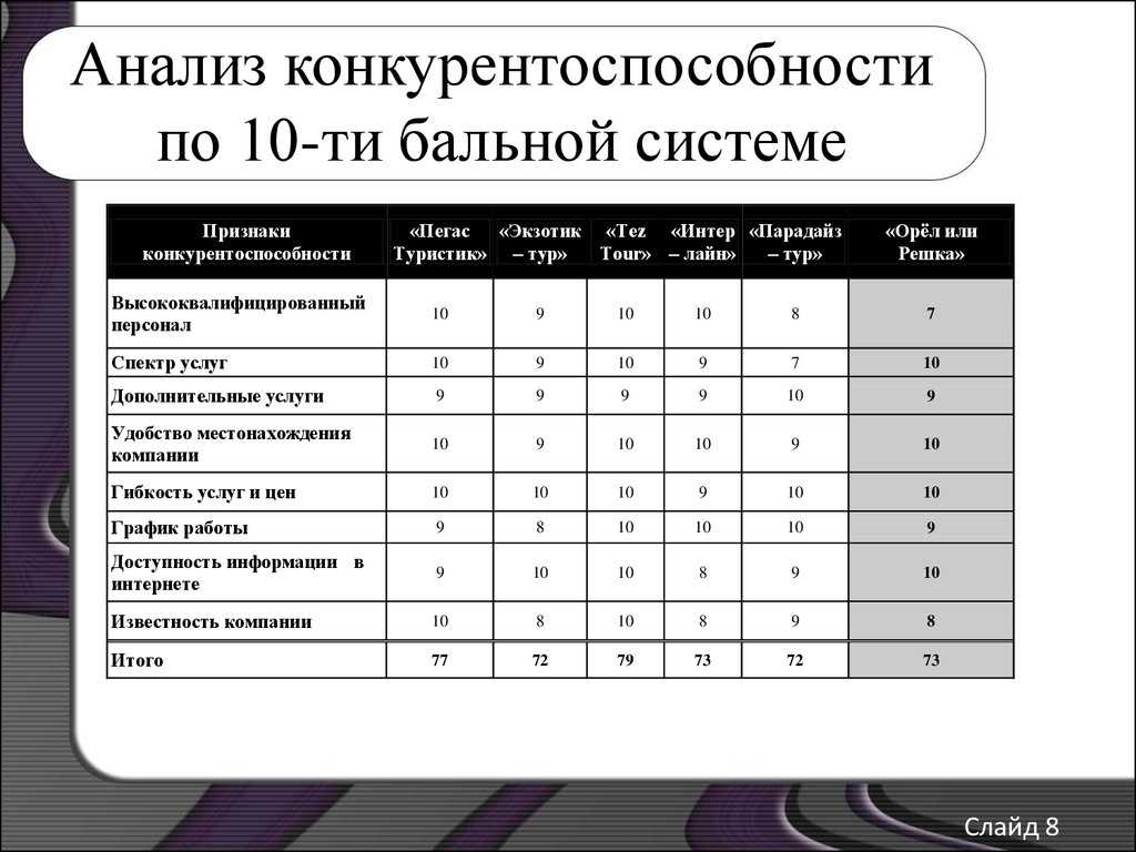 Мониторинг позиций и доступности сайта | вашего или конкурентов » livesurf.ru