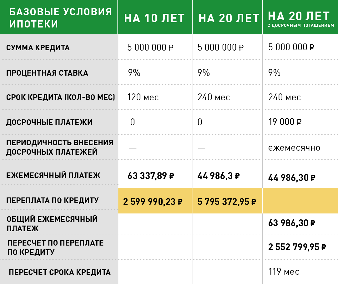 Кредитное рабство — душевные советы