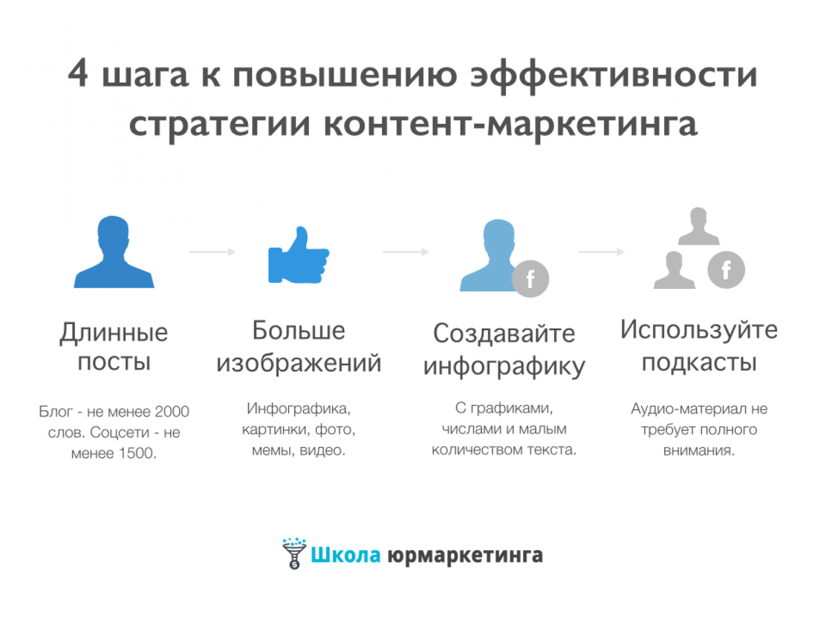 Контент для соцсетей, который поможет продавать - likeni.ru