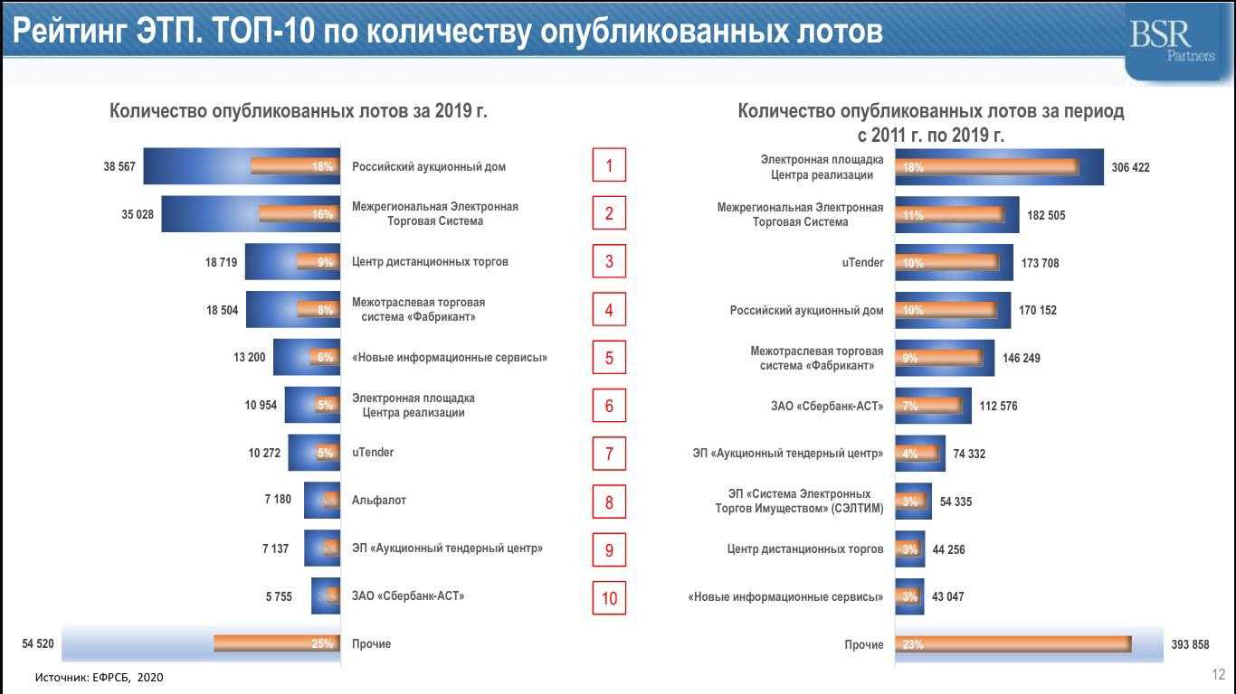 Website stats for probankrot - probankrot.ru