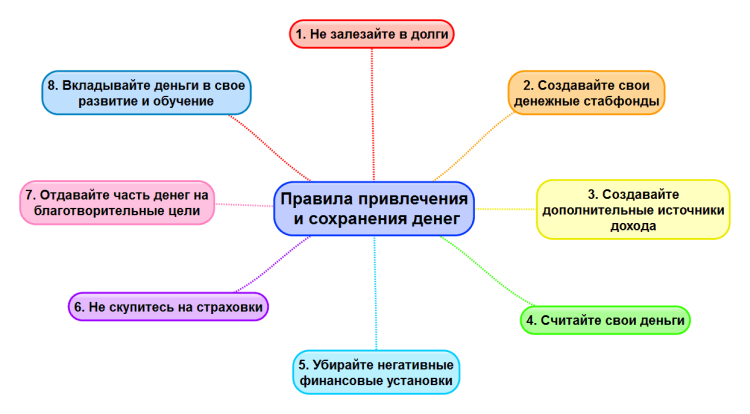 Время – деньги! как монетизировать не восполняемый ресурс? - авторский блог николая якименко