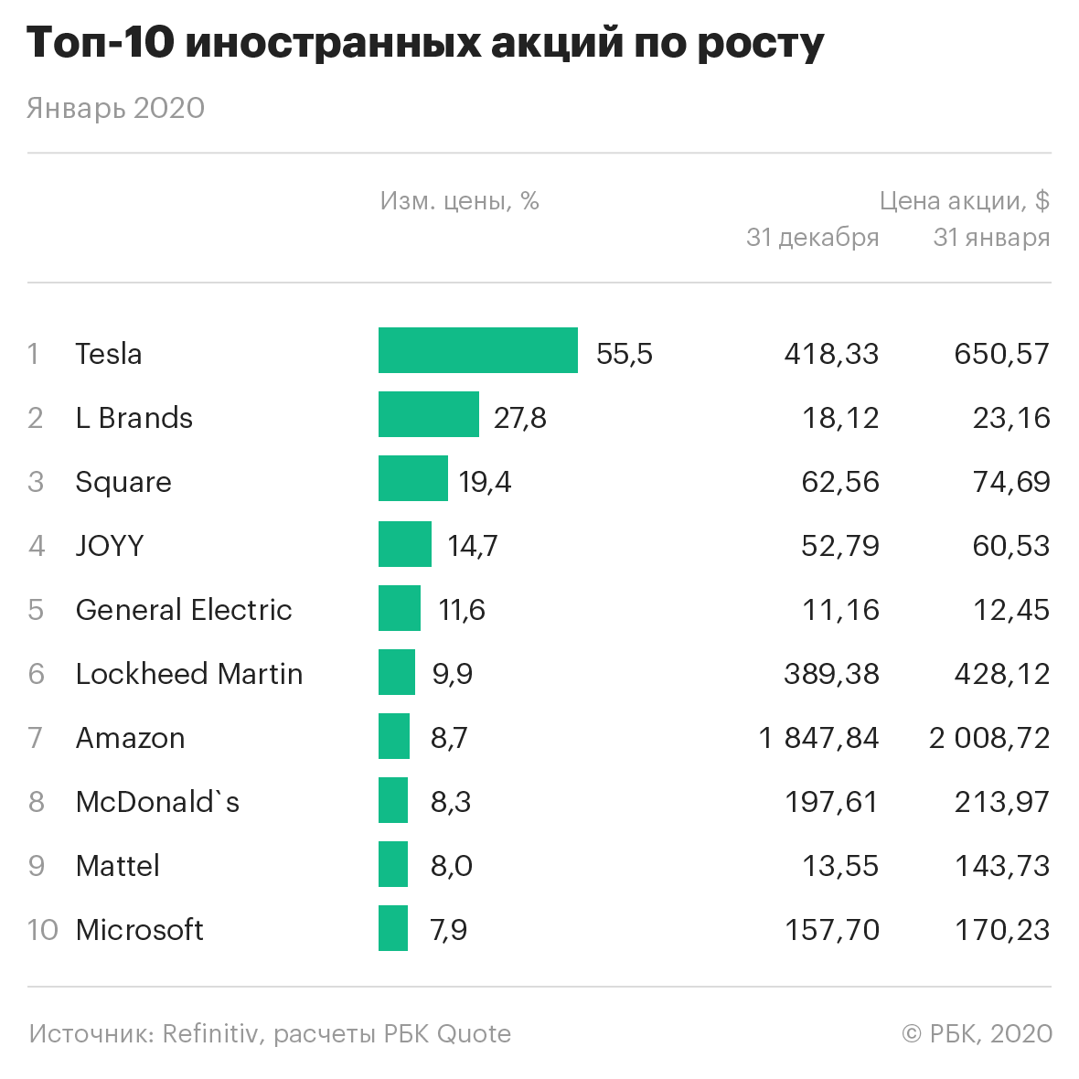 Что повлияло на динамику акций китайских компаний и чего ждать дальше