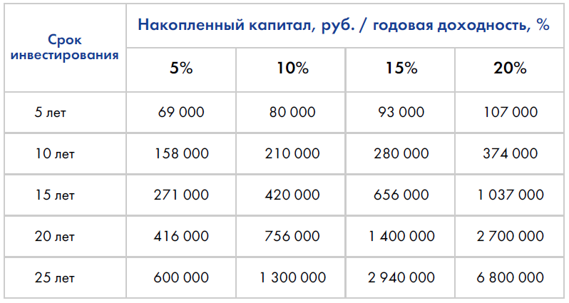 Где взять денег без кредитов и займов когда нужны срочно деньги