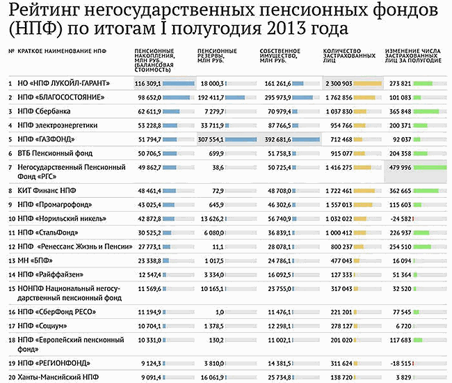 Как забрать накопительную часть пенсии из нпф и получить единовременно