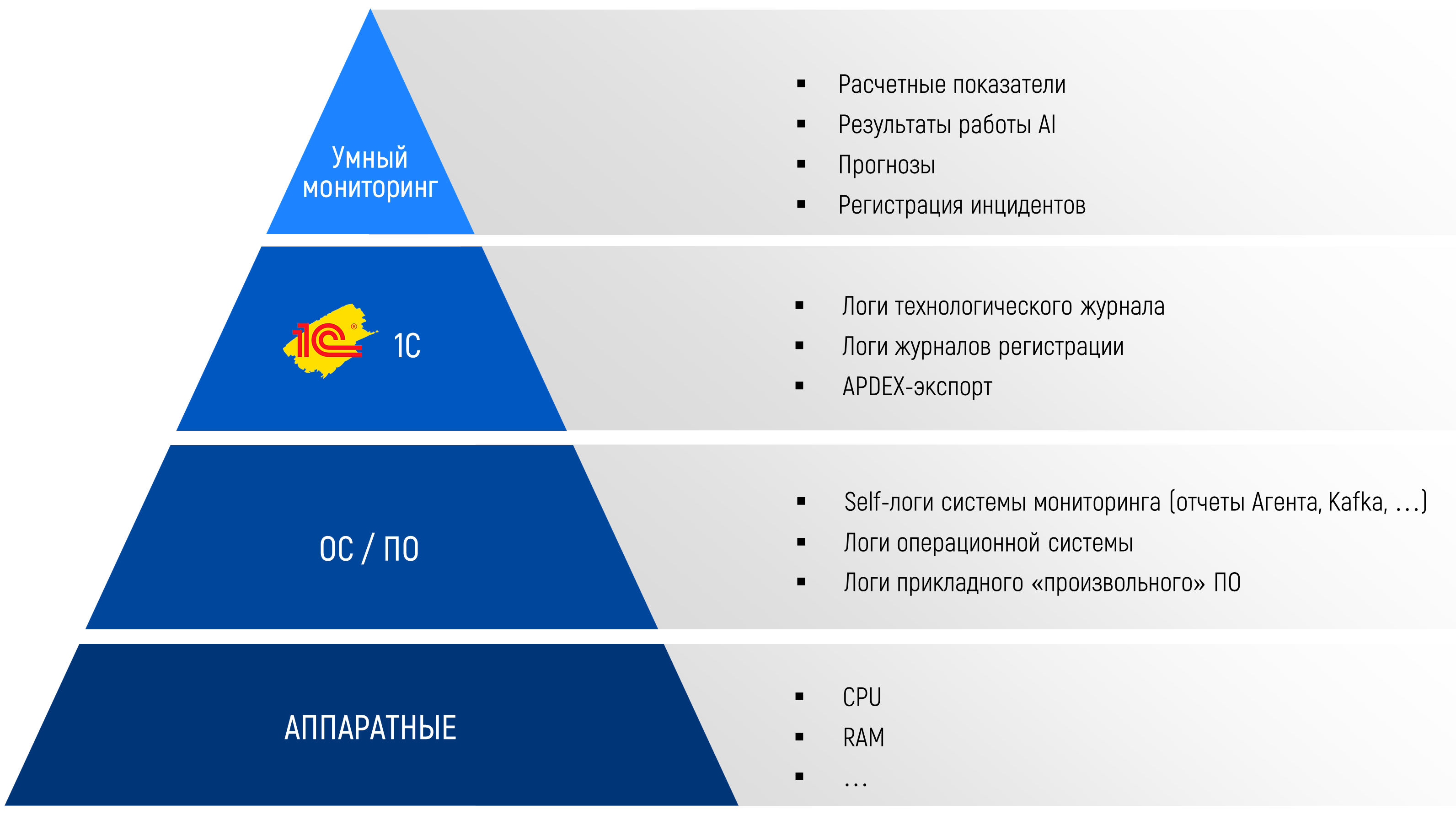 Сервисы формирования отчётов по инстаграм