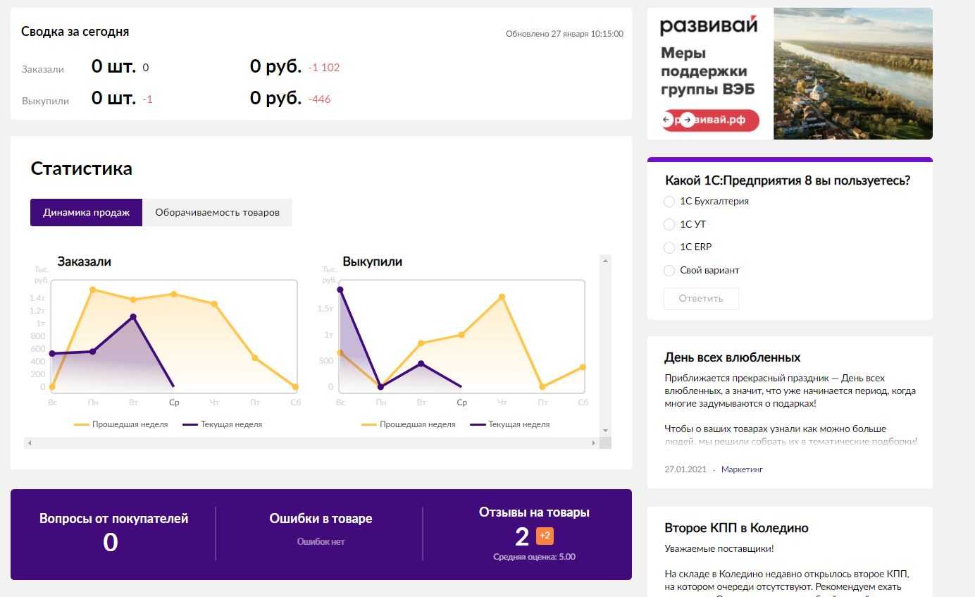 Автоматические кампании на wildberries: ответы на главные вопросы об инструменте