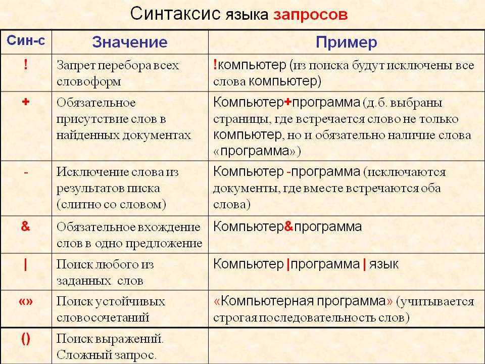 Операторы слов для поиска в яндекс и примеры ключевых запросов