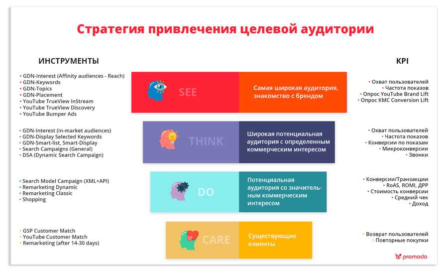Как заставить инстаграм* приводить пользователей на сайт, даже если нет бюджета