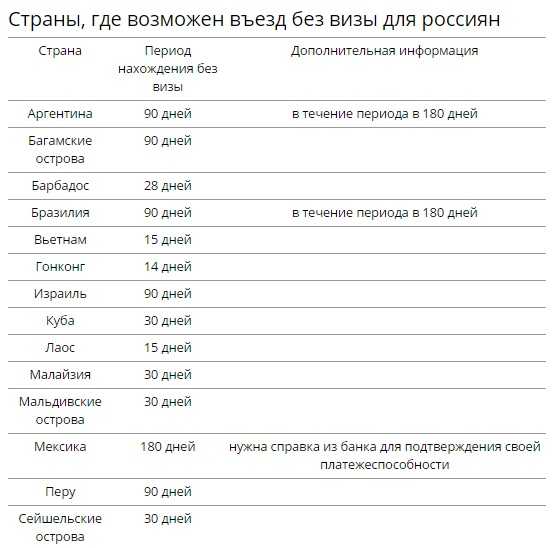 7 стран, в которые можно сбежать без визы или даже поработать