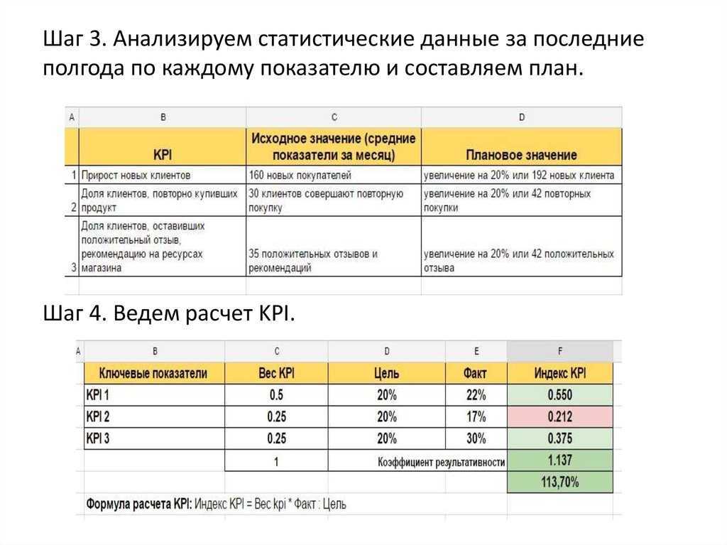 Система kpi в компании: как не пойти на три буквы / хабр