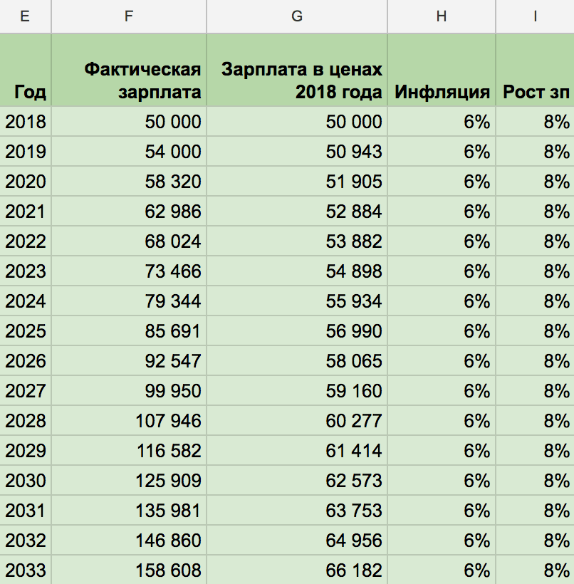 Реальный рост потребительских цен оказался в три раза выше инфляции которую рисует Росстат По данным аналитического холдинга Ромир за последний год цены на