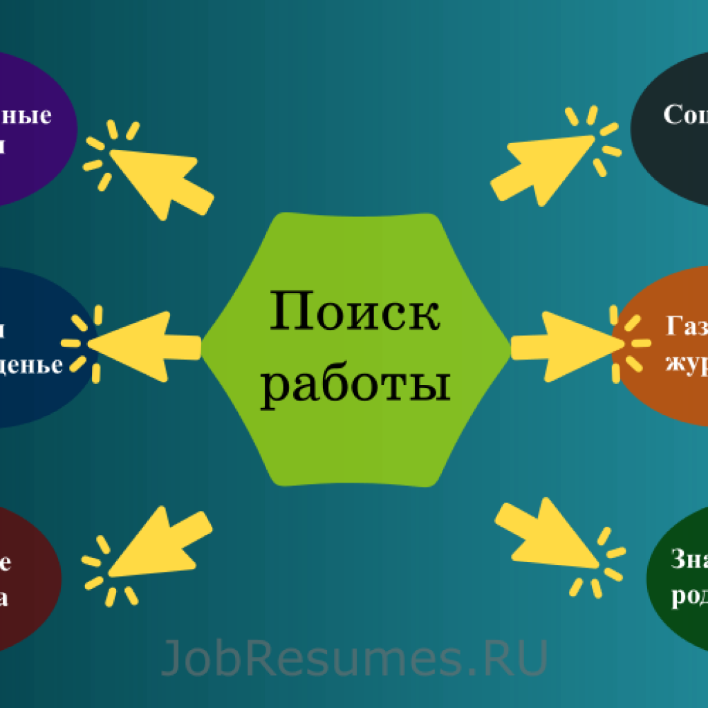 14 лучших туристических вакансий, чтобы заработать на путешествиях в 2022 году – nextphase.ru