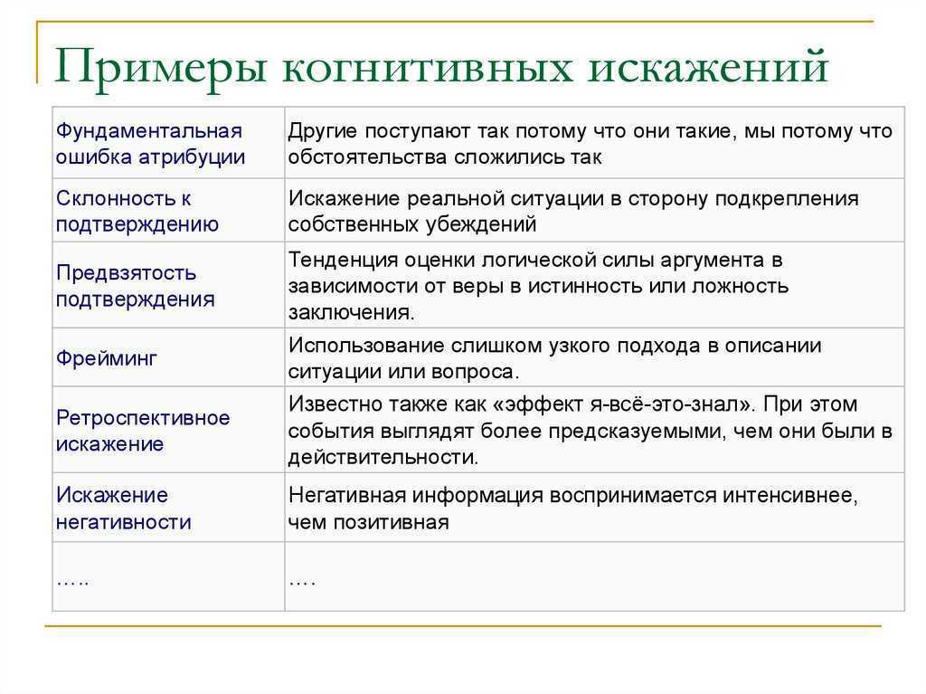 Тест на логическое мышление войнаровского - тест шмурдика