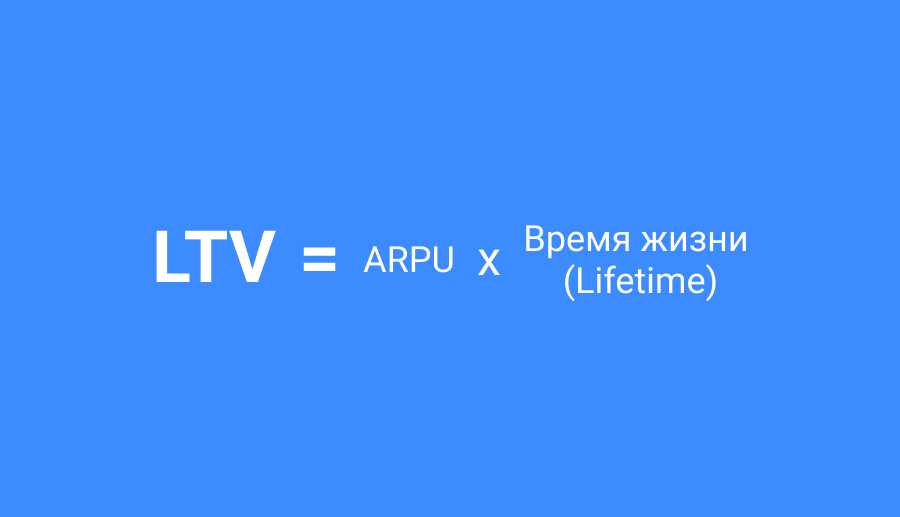 Как оценить эффективность рекламы: метрики для маркетологов и руководителей
