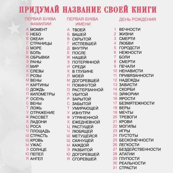 Как придумать охраноспособное название бренда без брендингового агентства | pressfeed. журнал