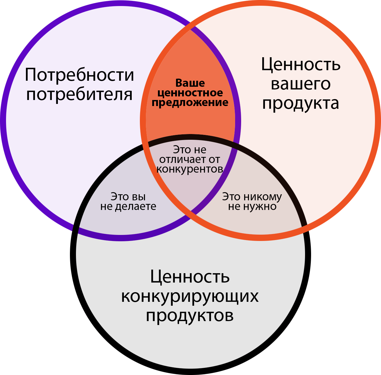 Нужен ли b2b-брендам smm и как правильно его использовать? - likeni.ru