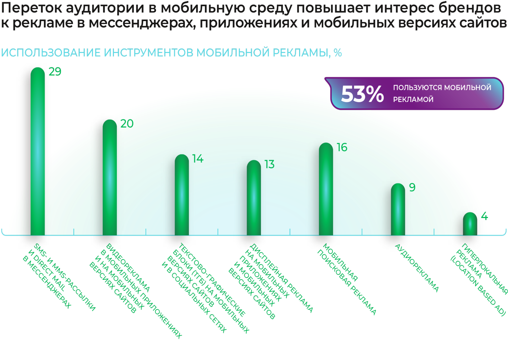 Топ-6 новинок в таргете, которые нужно протестировать в 2023 году