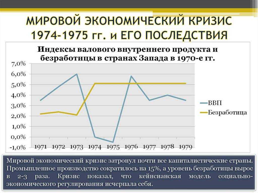 Утечка капитала из страны — угроза экономической безопасности