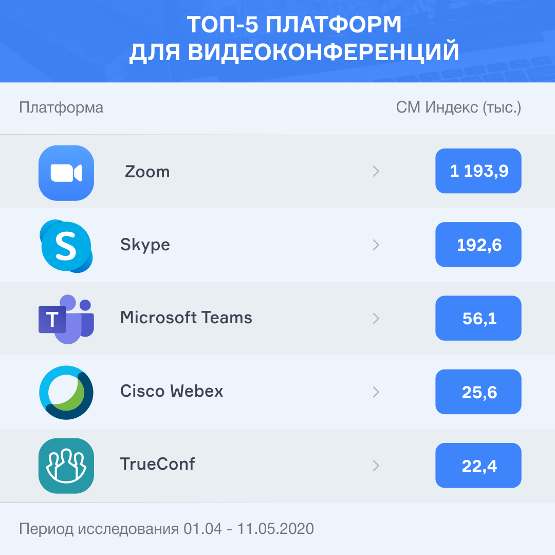 Лучшие cms в 2024 году для создания сайта, магазина, форума
