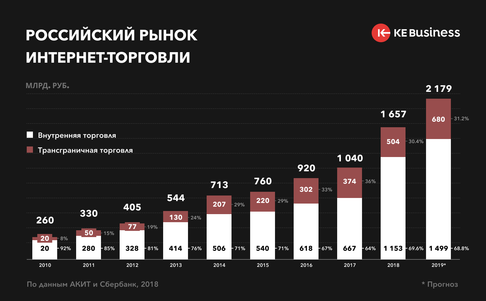 Самый дружелюбный магазин гаджетов / обзор и отзывы